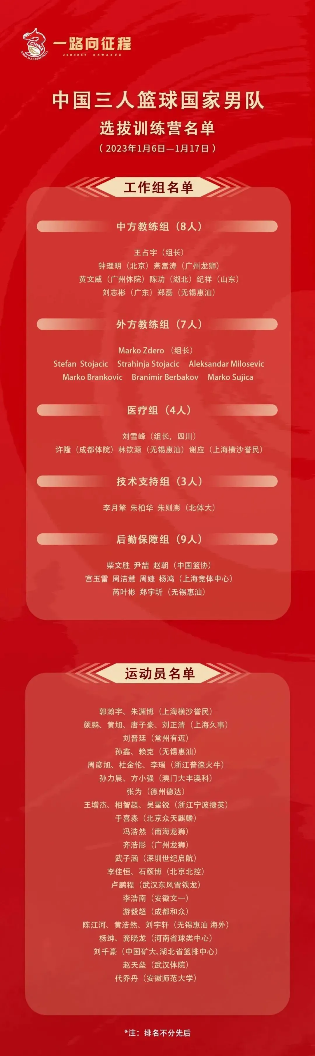 篮球一周训练计划方案表格_2