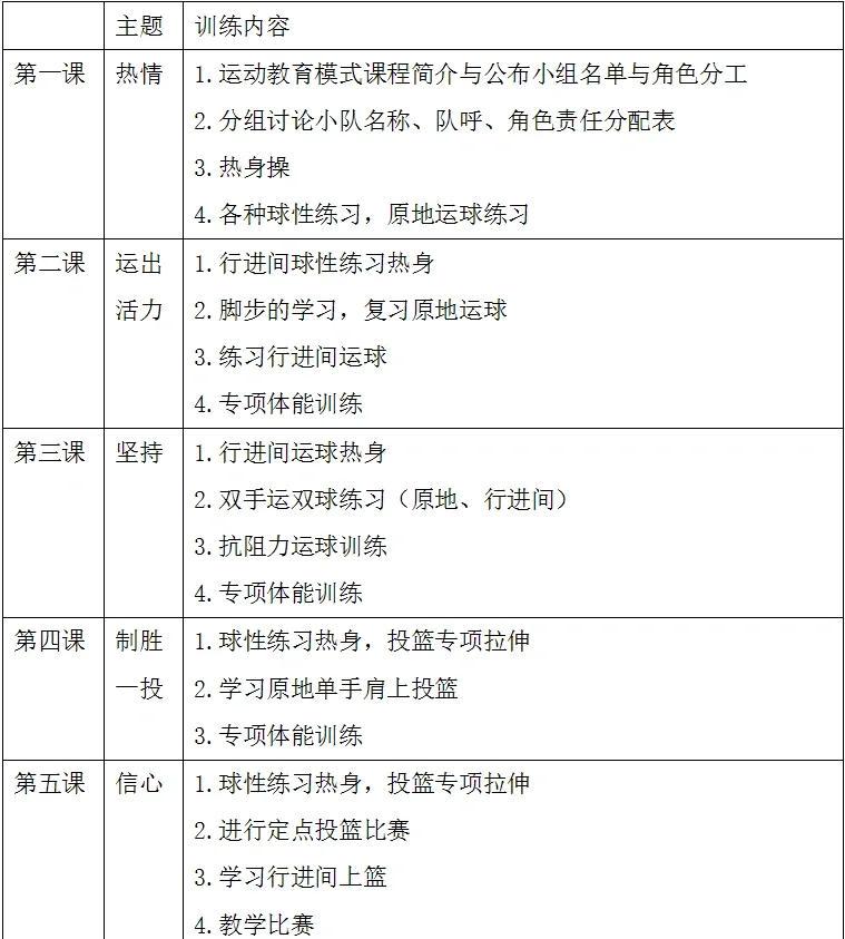 儿童篮球培训班推荐的训练和发展策略