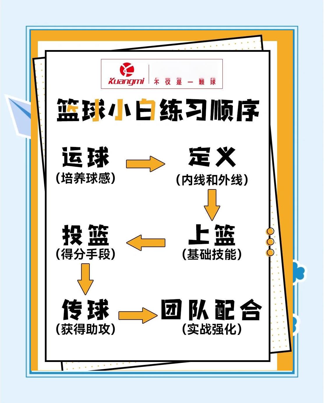 初学者如何通过智慧体育快速入门篮球
