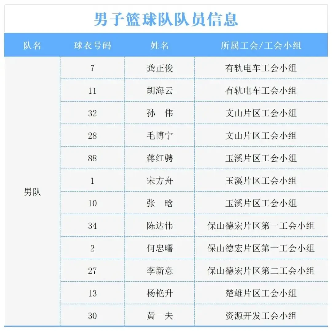 哪里可以找到优秀的篮球表率进行学习